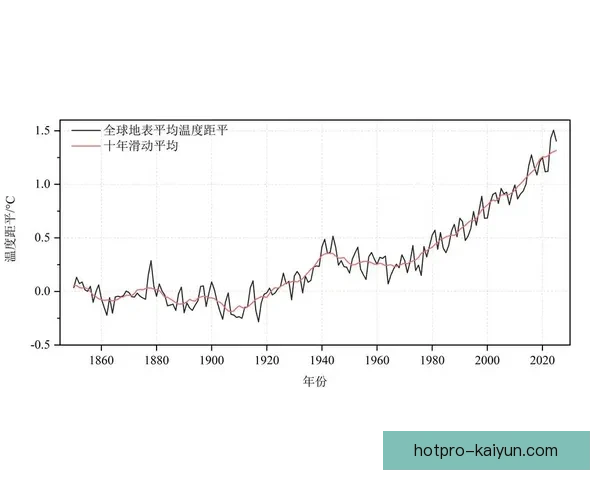 蒙彼利埃联赛走势分析，状态回暖值得关注